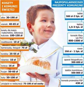 komunia św. prezenty